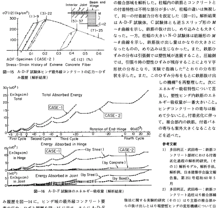 図 一 16 　 A ・ D ・ F 試 験 体 の エ ネ ル ギ ー 吸 収 量 （ 解析 果 ） み 履 歴 を 図 一 14 に ，ヒ ン ヂ 域 の 最 外 縁 コ ンク リ ー 要 素 の 応カー ひ ず み 履 歴 を 図 一 15 に 示 す 。 さ ら に A ・ EF 試験 体 の Case 　 l （ 文 献 1 ） で 解析 ） と ， こ こ で 解 析 （ Case 　 2 ） の エ ネ ル ギ ー 吸 収 量 を 図 一 1 ﾉ 示 す 。 全 体 のエ ネ ル ギ ー 吸 
