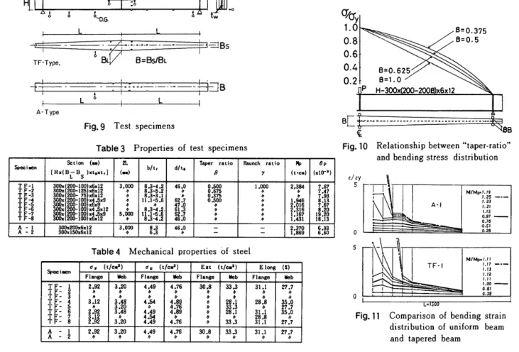 Table 　 4 　 Mechanical 　 properties 　 of 　 steel
