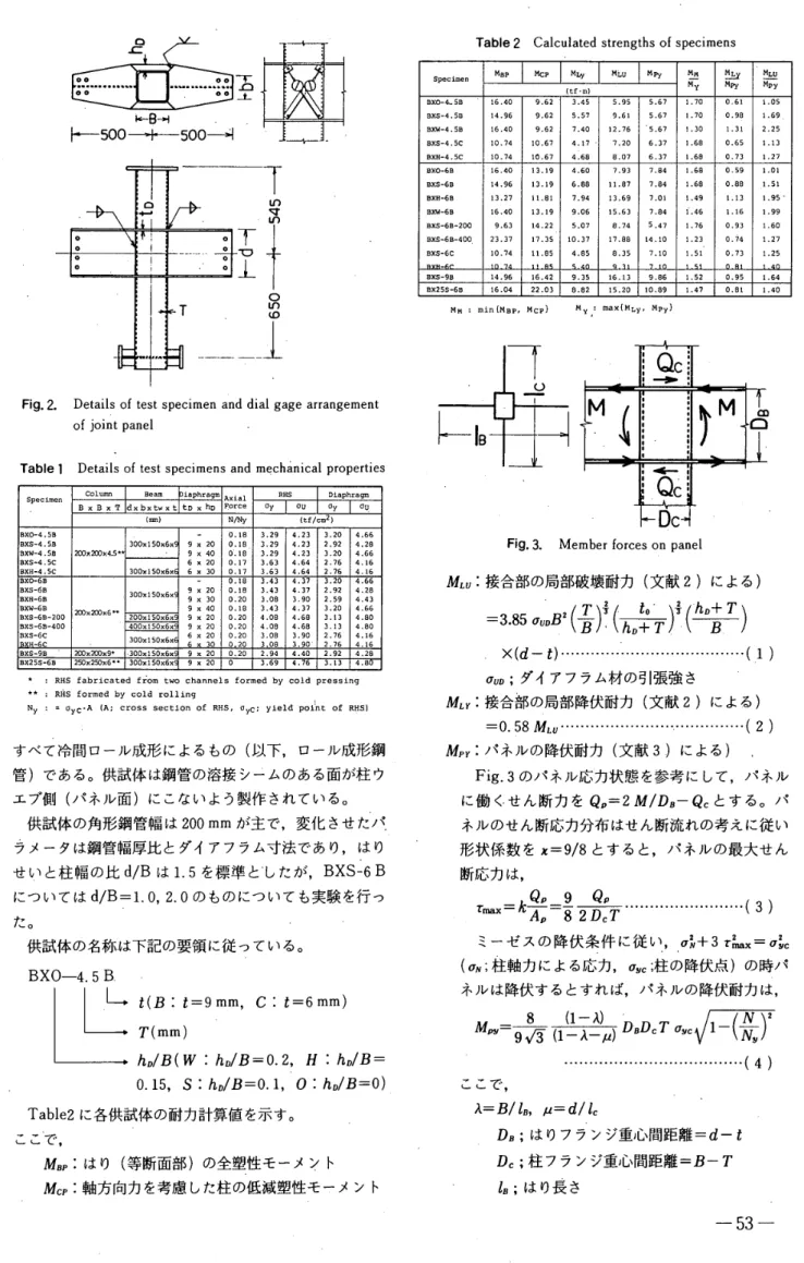 Table 　 2 　 Calculated 　 strengths 　 of 　 spec 且 mens