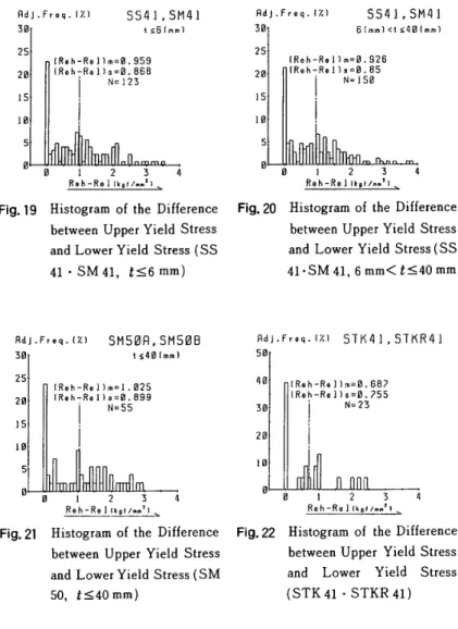 Table 　 5 　 Correlation 　 between 　 Difference 　 of 　 Upper 　 and 　 Lower