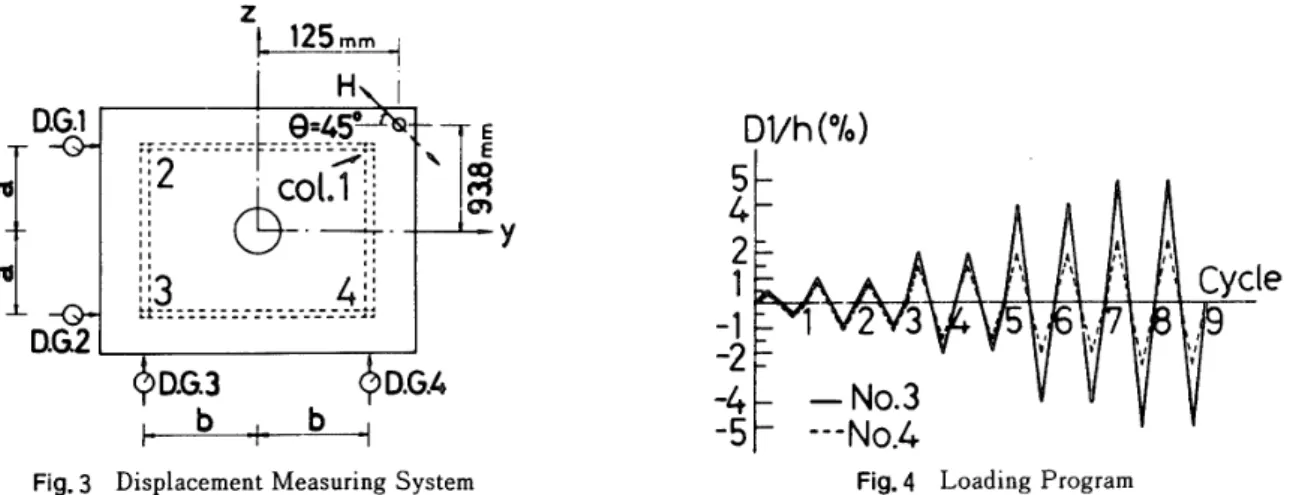 Figure 4 shows loading programs for the repeated horizontal load applied to specimens No
