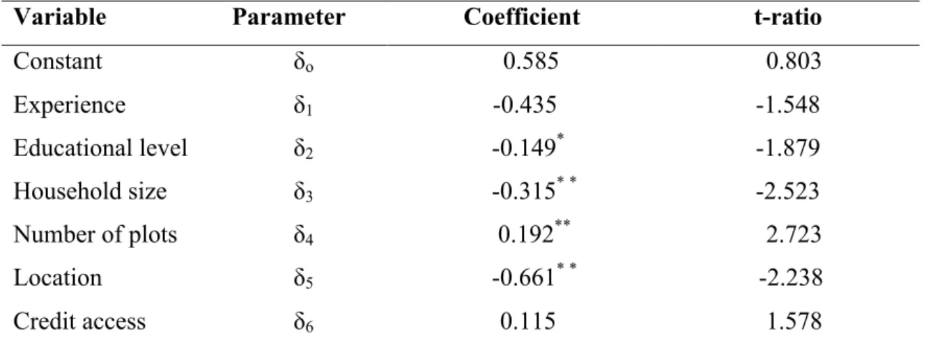Table 2. 4 Determinants affecting technical inefficiency 
