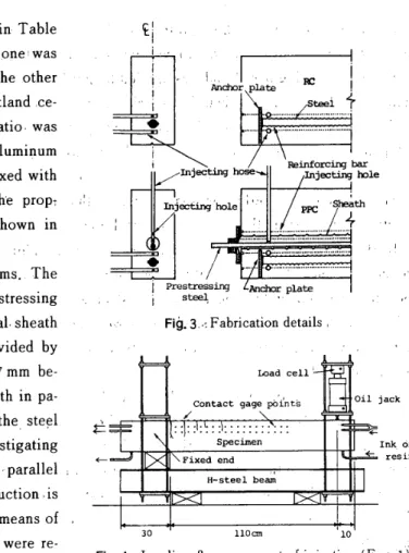 Fig. 4 Loading &amp;, a[rangemgnt of in]ection <E,xp. 1)