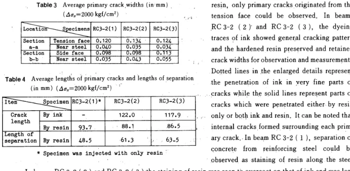 Table 4 indicates that there wtis only a little difference in crack lerigths between the two, and the average length                                      '