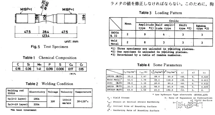 Table 　 3 　 Loading 　 PatternCyc