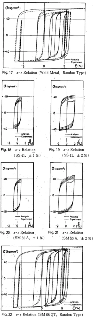 Fig. 15 a-E RelatioF (W61d Meta'1; ,H5'i'f Amplitude 'Type)          . t