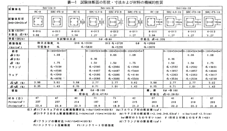 表 一 1 　 試 験 体断面 の 形 状 ・ 寸 法 お よ び 材料 の 機 械 的 性 質