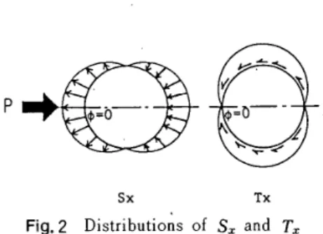 Table 　 l 　 List 　 of 　 specimens ｛ unit ： mm ）