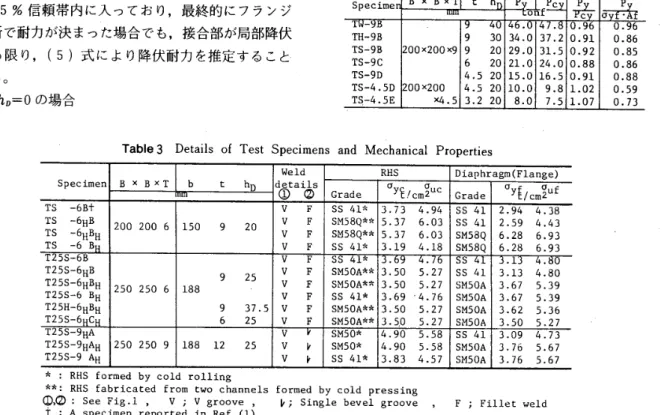 Table 　 3　Details 　 of 　 Test 　 Specimens 　 and 　 Mechanica 互 Properties