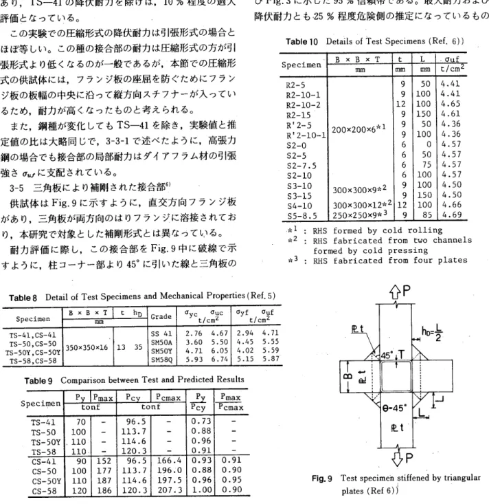 Table 　 10 　 Detai 正 s 　 of 　 Test 　 Specimens （ Ref ． 6 ））
