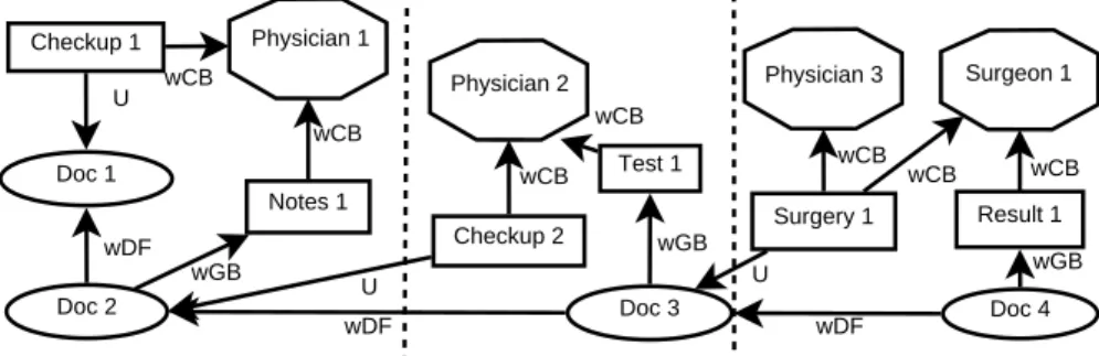 Figure 2.2: An example of the Open Provenance Model [1]
