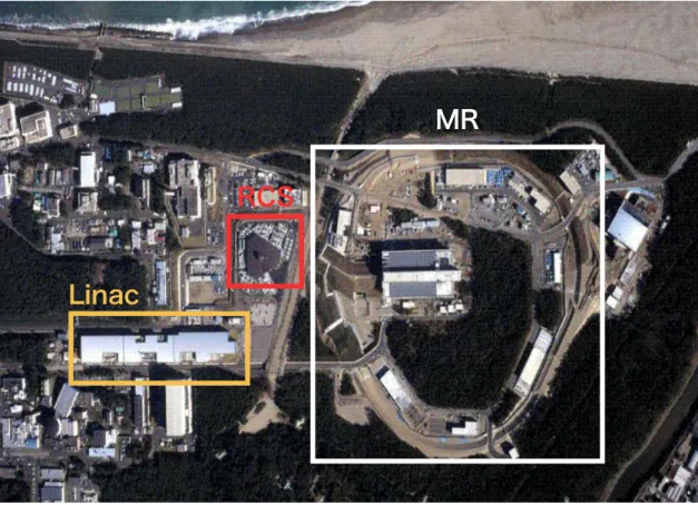 Figure 2.2: Aerial photograph of J-PARC. The LINAC can accelerate protons up to 400 MeV, the RCS accelerates protons up to 3 GeV, and the MR can accelerate protons up to 50 GeV.