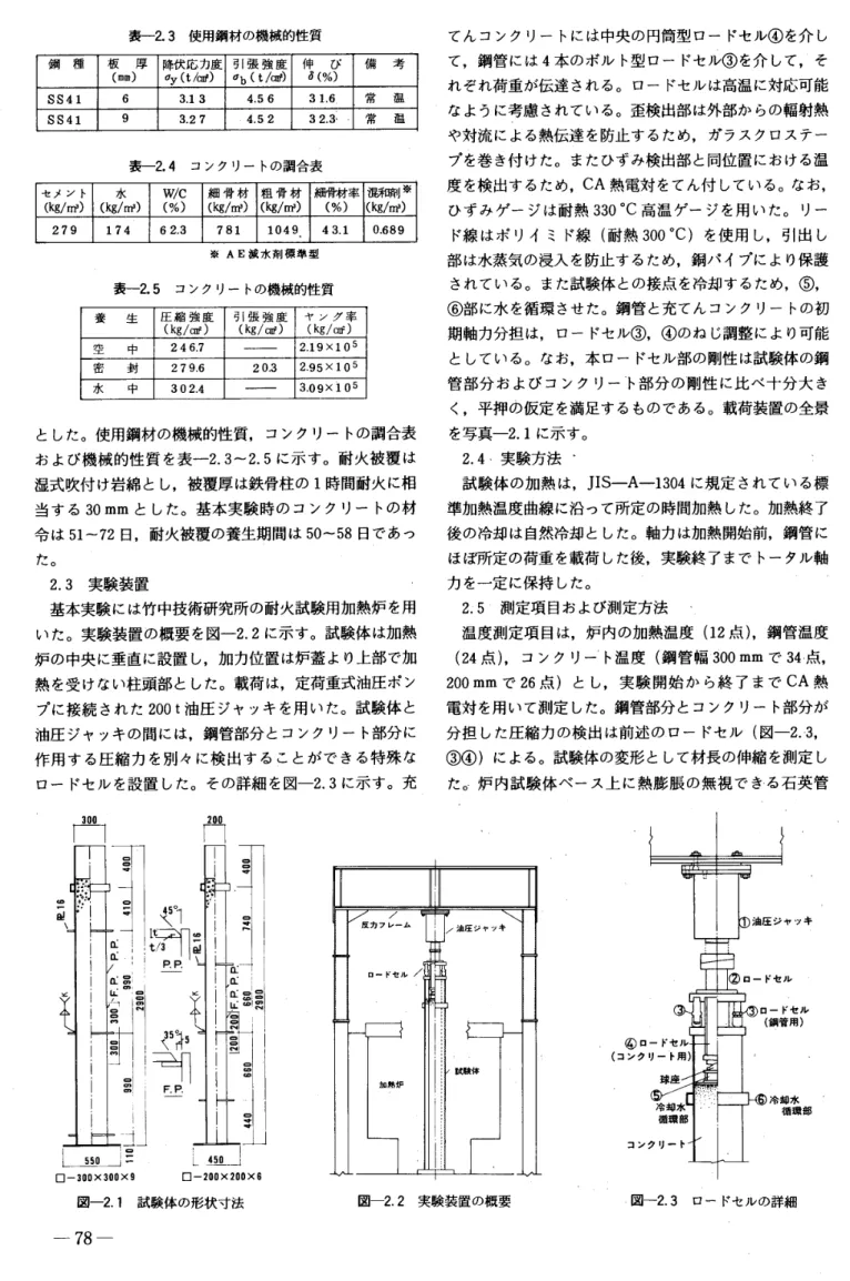表 一 2 ． 3 　使 用 鋼 材 の 機 槭 的 性 質 鋼 　種 板 　 厚 （m 囗 ） 降 伏 応 力 度σ y （tfnf ） 引 張 強 度σb（t／衂 伸　 びδ（％ ） 備 　 考 SS416 3 ユ 34 ． 5631 ．6 常 　 温 SS419 3 ． 274 ． 52323 ・ 常 　 温 表 一 2 ．4 　 コ ン ク リ ー トの 調 合 表 セ メ ン ト （   ／ 艀 ） 　 水 （  ／mi ） 卿 C〔％ ） 細 骨 材〔  ／艀 ） 粗 骨 材（  ／耐 ） 細 