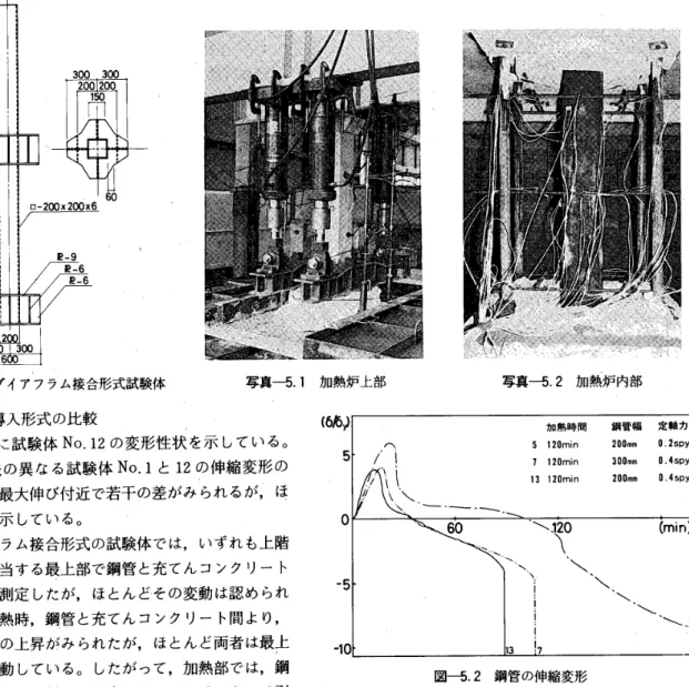 図 一 5 ． 1 外 ダ イ ア フ ラ ム 接 合 形 式 試験 体 写 真 一 5 ． 1 加 熱 炉 上 部 　 5 ．3 軸 力 導 入 形 式 の 比 較 　 図 一 4 ．2 中 に 試 験 体 No ． 12 の 変 形 性 状 を 示 し て い る 。 軸 力 導 入 方 法 の 異 な る 試 験 体 No ，1 と 12 の 伸 縮 変 形 の 経 時 変 化 は ， 最 大 伸 び 付 近 で 若 干 の 差 が み られ る が ， ほ ぼ 良 い 対 応 を示 し て い る 