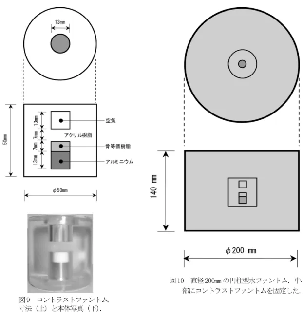 表 4  コントラストファントムの撮影条件．両装置ともに最上段が臨床使用条件であり，         臨床使用条件と異なる値に色をつけている．  !"# $%&amp;' !"($)*' +,-./01 234 !"#$%&amp;' !"($)*' 56-./0789:1 ;<&amp; $))' =>? =@ ABC D =>? =@? ?BE@ =@? =>? =? ABC D =>? =@? ?B@? =@? =>? =@ ABC 