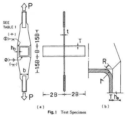 Table 　 l 　 Details 　 of 　 Test 　 Specimens 　 and 　 Mechanical 　 Properties