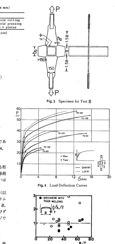 Table 　 2 　 Details 　 of 　 Test 　 Specimens 　 for 　 Test ∬ 　 〔 in 　 mml SpecimenB 　 XBxT 匸 　x 　 hD 、 br ★ RHS TS − 9A − 1TS − 9A − 2TS − 9A − 4200x20Dxg12x 　 2018G21 　 一 fo 【 med 　 by 　 co 工 d 　 ro 工 1ingfoご田ed　by　cold　p匸essingf。med　fr。m 　4　 P エ a しes
