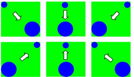 図 4.8 実験９に用いた映像素材の概略図  音素材は実験１～８で用いた音素材と同様なものである。  この音素材は図 4.8 の各映像素材と組み合わせ，12 種類の視聴覚刺激を作成 した。  4.4.2.2   被験者  被験者は，正常な視力（矯正視力を含む）と正常な聴力を持つ九州大学芸術工 学部および芸術工学府に所属する日本人，中国人，韓国人である。日本人は 19 ～26 歳の男女 20 名（男子 19 名、女性 1 名）で平均年齢は 22.6 歳、中国人は 23～35 歳の男女 11 名（男子 7 名、