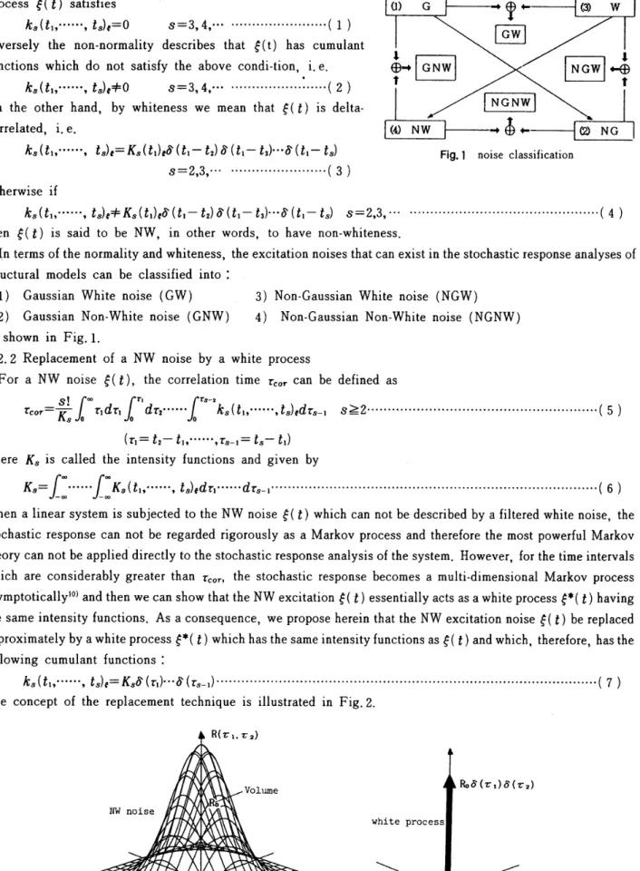 Fig. 1 noise classification