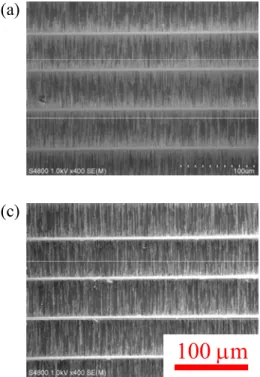 Fig. 3.3 に実験結果を示す．Fig. 3.3(b)および(c)から，EtOH ガス流量・分圧が 450 sccm，