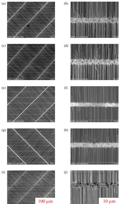 Fig. 3.8 Fe 触媒の蒸着膜厚を(a, b)0.1 nm， (c, d)0.2 nm， (e, f)0.3 nm， (g, h)0.5 nm および(i, j)1.0 nm として，水平配向合成した SWNT の SEM 像．観察倍率は(a, 