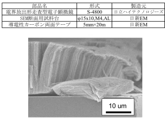 Table 2.2 SEM による観察に用いた装置および器具 