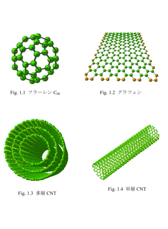 Fig. 1.1  フラーレン C 60 Fig. 1.2  グラフェン 