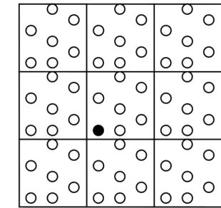 Fig. 2.4 2 dimensional periodic boundary condition. 