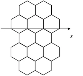 Fig. 2.5 Configurational Fourier transform. 