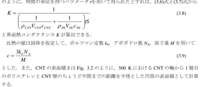 Fig. 3.2 Definition of interface area S. 