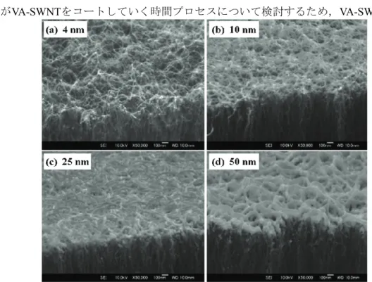 Fig. 2.3    SEM images of VASWNTs coated with Pd films with different thickness (figures from [57])