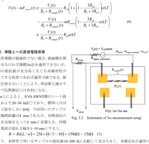 Fig. 3.2  Schematic of 3ω measurement setup. 