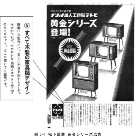 図 3-1 松下電器 黄金シリーズ広告 