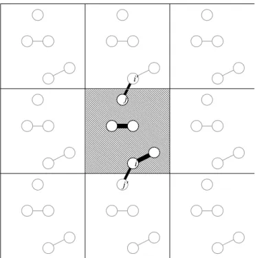 Fig. 2.1  Periodic boundary condition. 