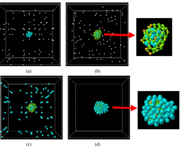 Fig. 3.1 Process of initial cluster construction.   