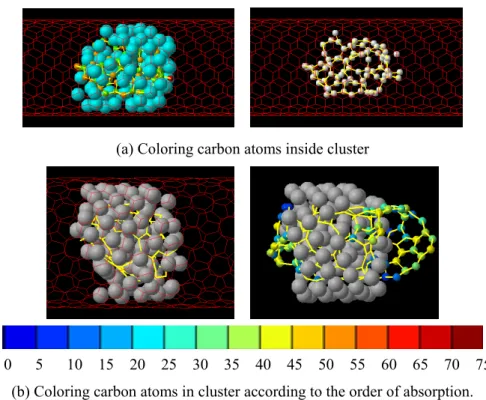 Fig. 3.12 Coloring carbon atoms. 