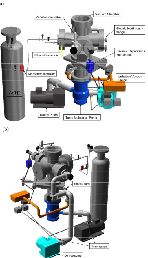 Fig. 2.1 Experimental apparatus of HV-CVD technique,(a)a front image, and              (b)a back image 