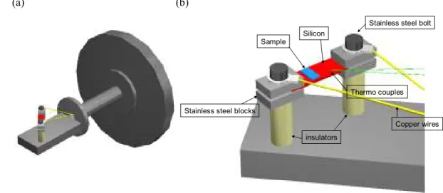 Fig. 2.3 (a)A schematic image of Electric feedthrough flange and (b)an image of the silicon heater 