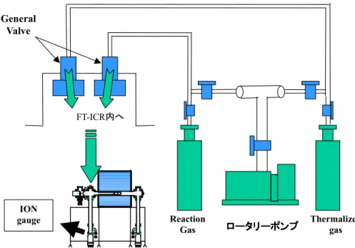 Fig. 2.4  Schematic view of a gas line and a thermalize gas line. 