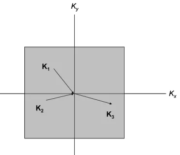 Fig 3.11 Normal phonon process. 