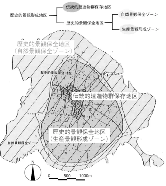 図 3-2  「歴史的景観形成地区のゾーニング解説図」 （出典:文 11 より） 