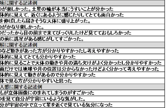 表 3-7  自由記述による解答例 