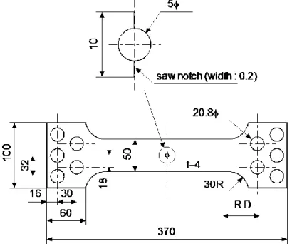 Table 4.1 Mechanical properties of KA36 steel used. 