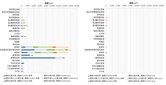 Fig. A-11  北海道の地形要素の分析結果