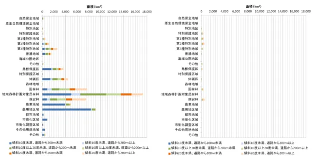 Fig. A-13  東北の地形要素の分析結果