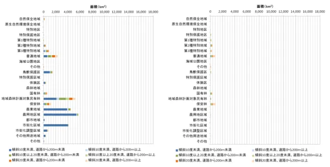 Fig. A-15  関東の地形要素の分析結果