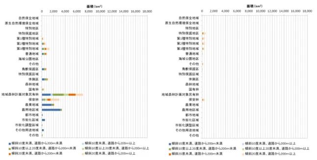 Fig. A-17  北陸の地形要素の分析結果
