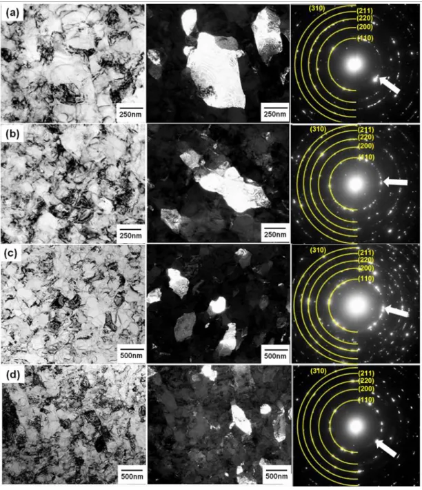 Figure 2.1.9. TEM micrographs and SAED patterns of V: under  P= 2 GPa for  (a) N=2  and (b) N=5 and under  P= 6 GPa for  (c) N=2 and (d) N=5