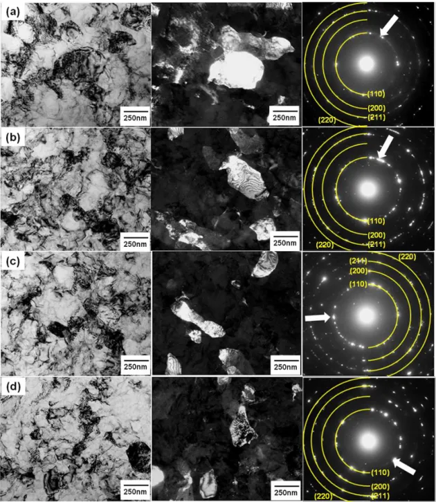 Figure 2.1.10. TEM micrographs and SAED patterns of Nb: under  P= 2 GPa for  (a)  N=2 and (b) N=5 and under  P= 6 GPa for  (c) N=2 and (d) N=5