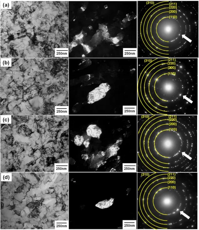 Figure 2.1.11. TEM micrographs and SAED patterns of Ta: under  P= 2 GPa for  (a)  N=2 and (b) N=5 and under P= 6 GPa for  (c) N=2 and (d) N=5